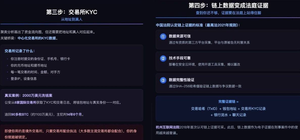 🎥曝光:#干货分享 你的链上交易 帽子叔叔是这样一步步查到的 很多人觉得链上匿名 用了混币器就安全 实际上2000万美元洗钱案用了混币器照样被追踪 追回90多枚BTC 主犯判了1...