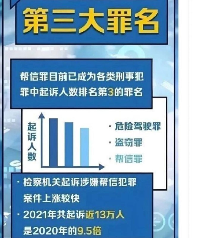 🎥曝光:#注意 帮信罪判刑后 取保候审保证金还能退吗 一次性说清楚 很多东南亚狗推兄弟因为帮信罪 帮助信息网络犯罪活动罪被抓后 最关心的就是之前交的取保候审保证金还能不能拿回来 ...