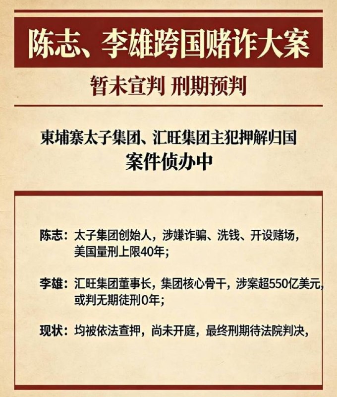 曝光:#陈志 #李雄 最后判多少年 很多人现在最关心的 其实就一句话 陈志 李雄 最后到底会判多少年 但从目前官方释放的信息来看 这案子已经不是普通电诈案那么简单了 陈志今年1月被...