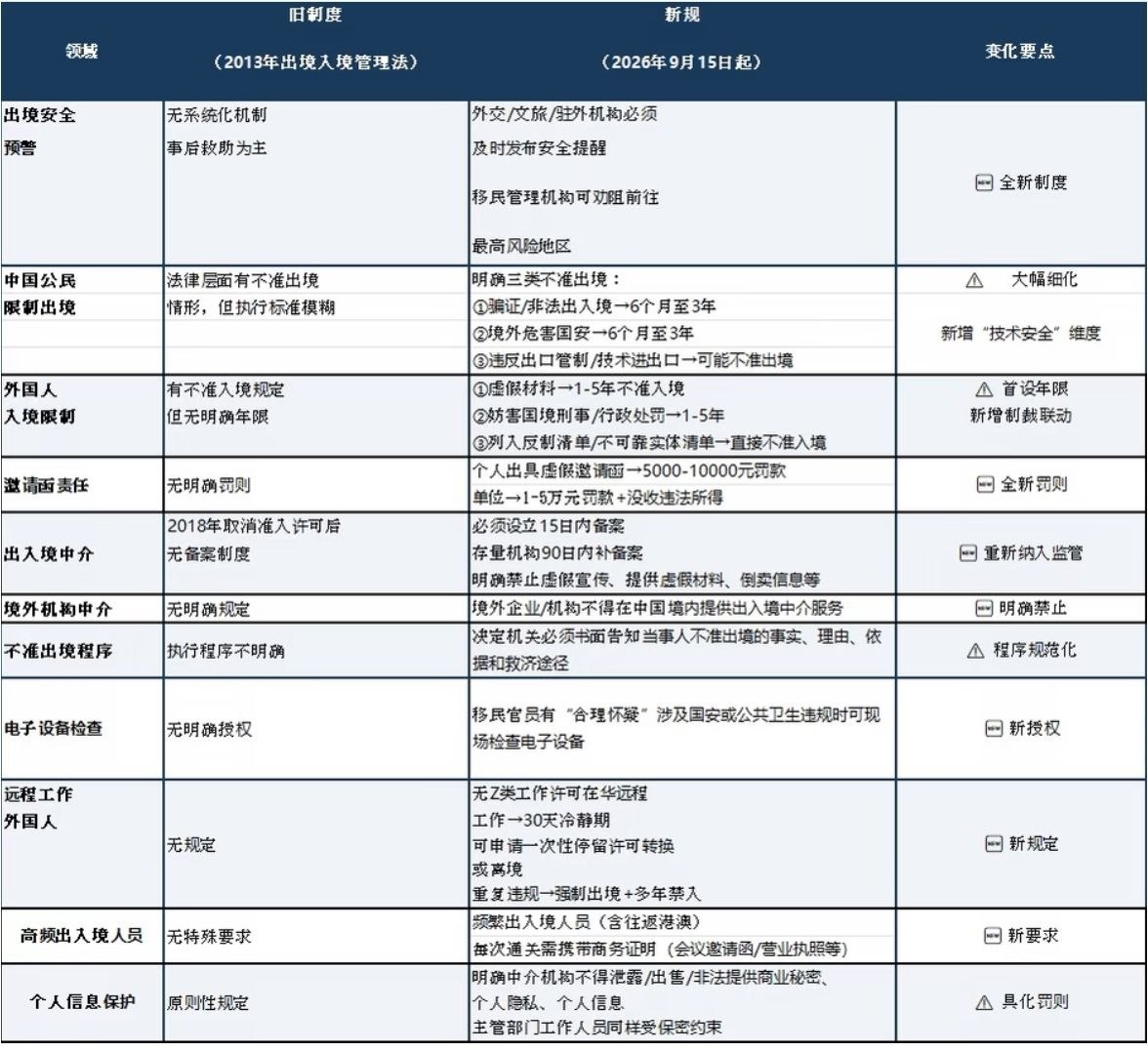 群友投稿:新旧出境制度对比,到底9.15号能不能嗨皮的去东南亚?