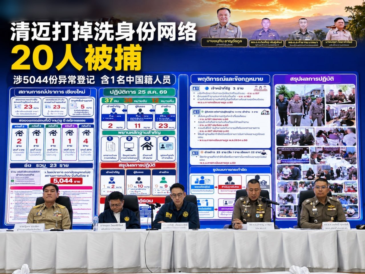 泰国资讯:清迈打掉“洗身份”网络,5044份登记被查,20人落网含1名中国人
