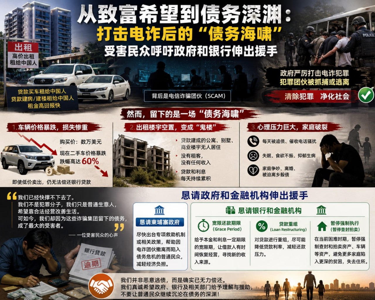 柬友投稿 从致富希望到债务深渊:打击电诈后的“债务海啸”,受害民众呼吁政府和银行伸出援手
