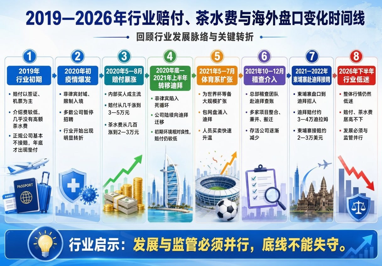 网友分享 转眼到了2026年下半年,整个行业依然处于低迷期,我认为这种情况短时间内还会持续。