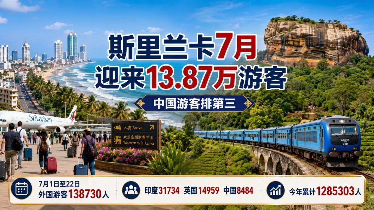 斯里兰卡资讯 7月游客持续增加 中国游客数量排第三