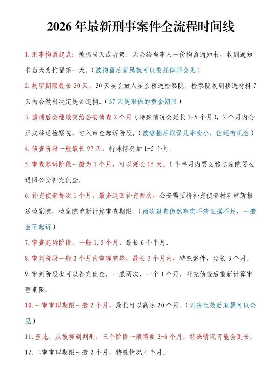 最新刑事案件全流程时间线发布:打通诉讼全周期