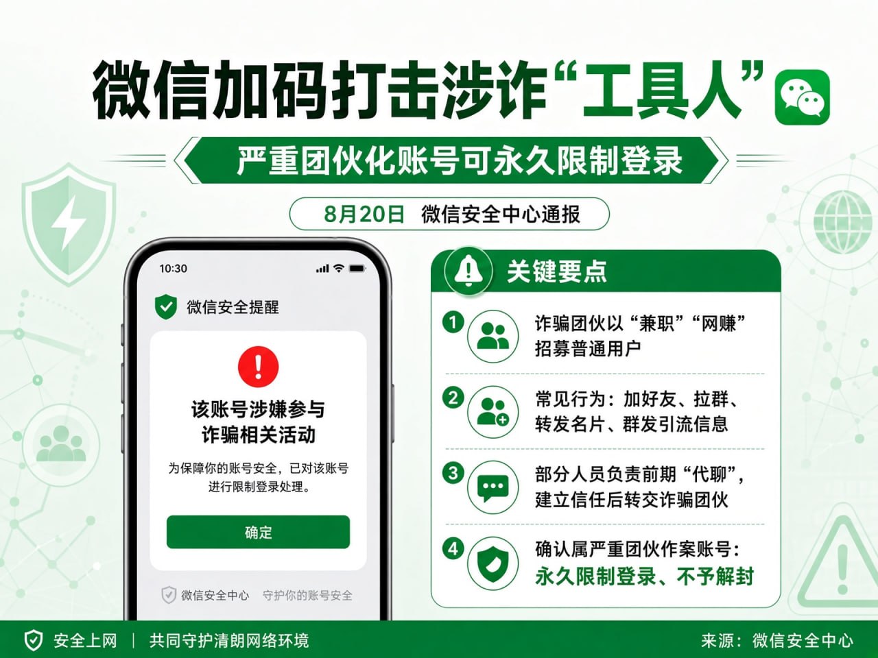国内新闻 微信严打涉诈“工具人”:团伙化严重违规账号永久限制登录