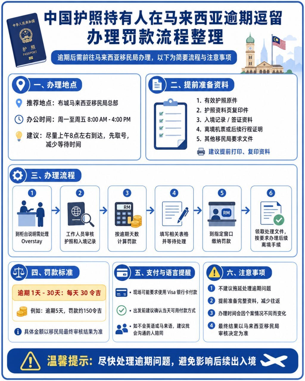 马来西亚中国护照持有人逾期逗留办理罚款流程整理
