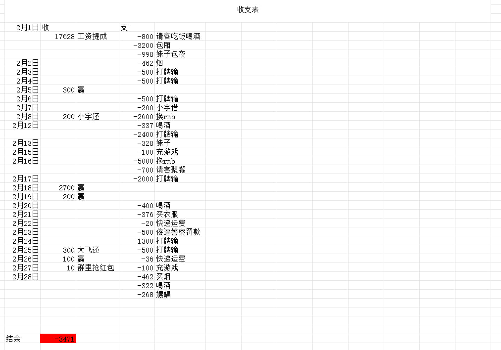 网友投稿:昨天看了大事件群里发支出表的那个狗推兄弟,我感同身受,我也有记账。