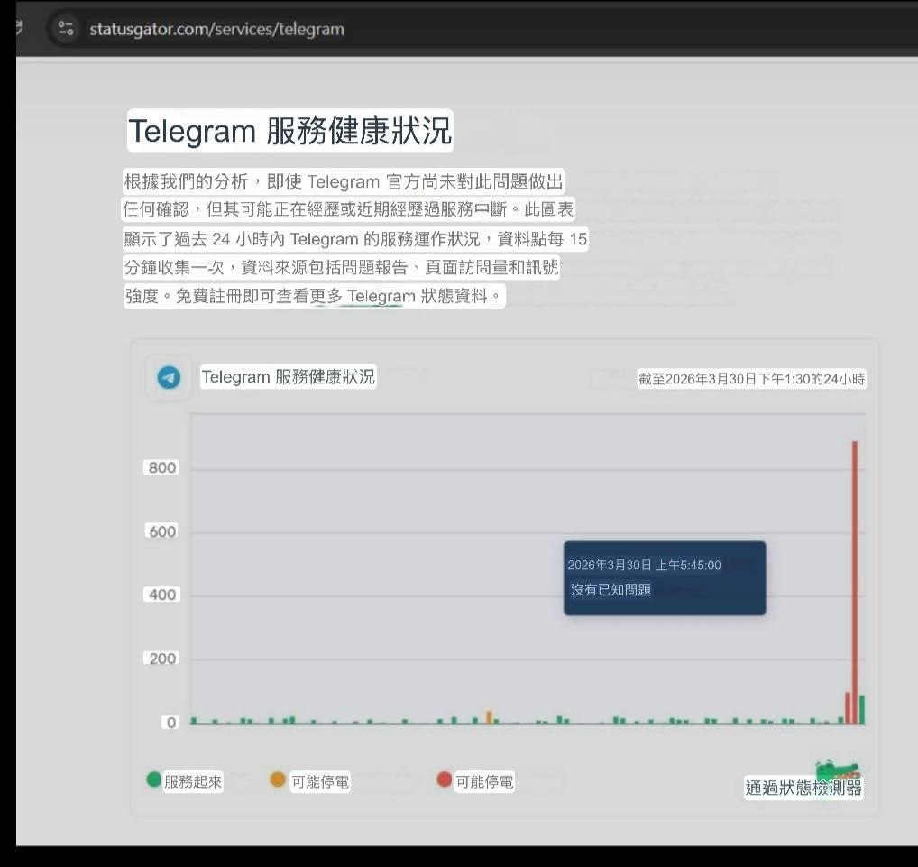 Telegram:服务波动预警