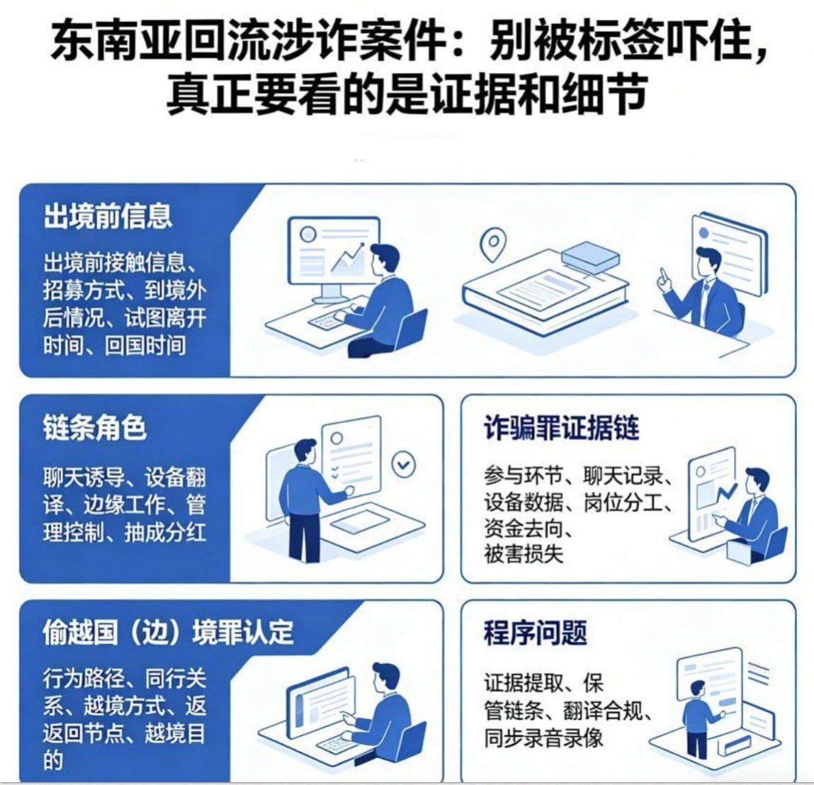 干货分享:别被标签吓住,真正要看的是证据和细节。很多家属第一次咨询这类案子,最直接的问题往往是:“人是从东南亚回来的,现在涉嫌诈骗罪、偷越国(边)境罪,是不是基本就定了?”