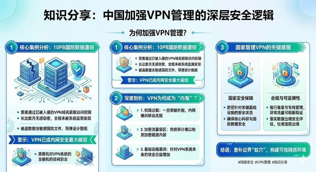 深度分析 10PB国防数据遭窃 超级计算机泄密案折射的VPN安全黑洞