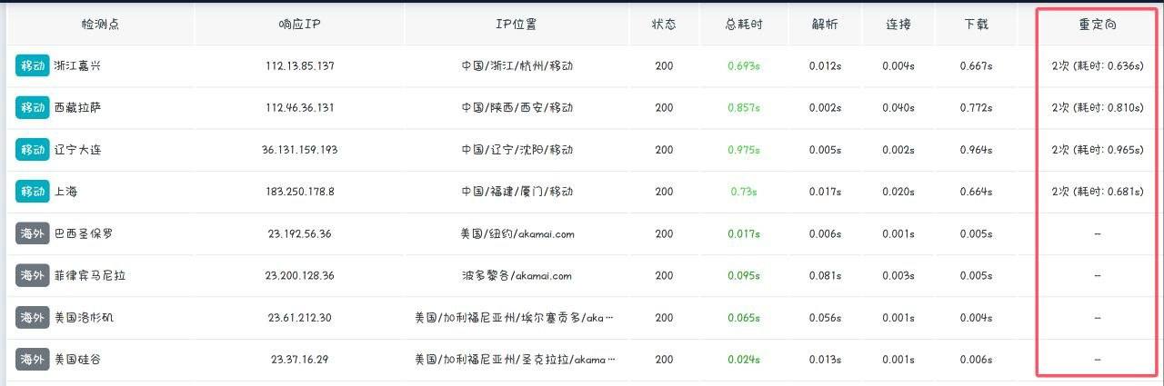 AppStore 网页版也开始卡脖子,大陆IP改区直接302重定向回国
