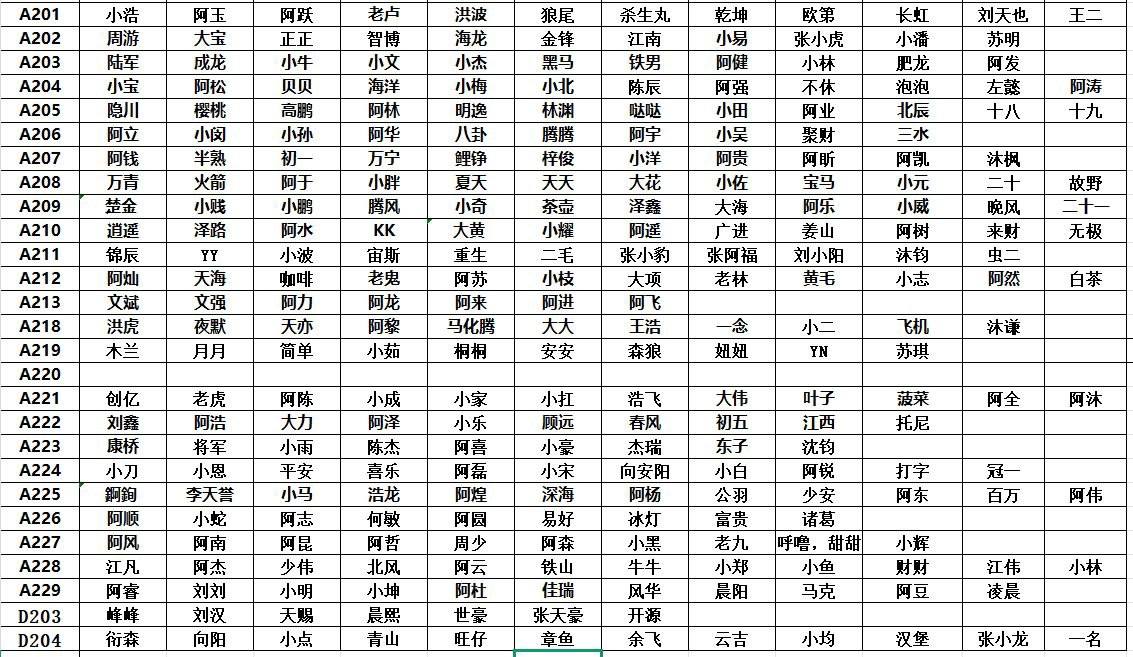 网友投稿:缅东三佛塔黑园区的几个黑管理,衍森,大志,锦陈,小浩,以上4个管理是贵州人。刘天也,江凡,啊杰,这3个是福建人。