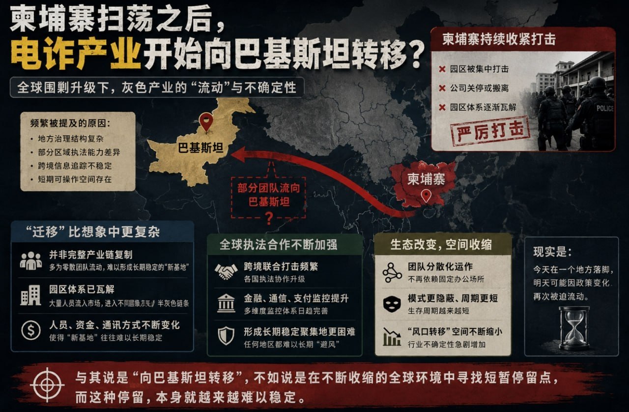 柬埔寨扫荡之后,电诈产业开始向巴基斯坦转移?
