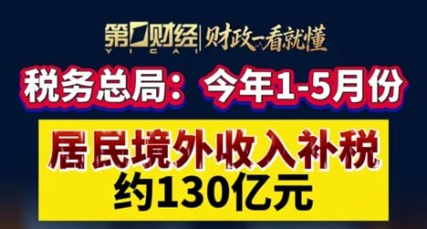 国内资讯:税务总局:今年1-5月份居民境外收入补税约130亿元。