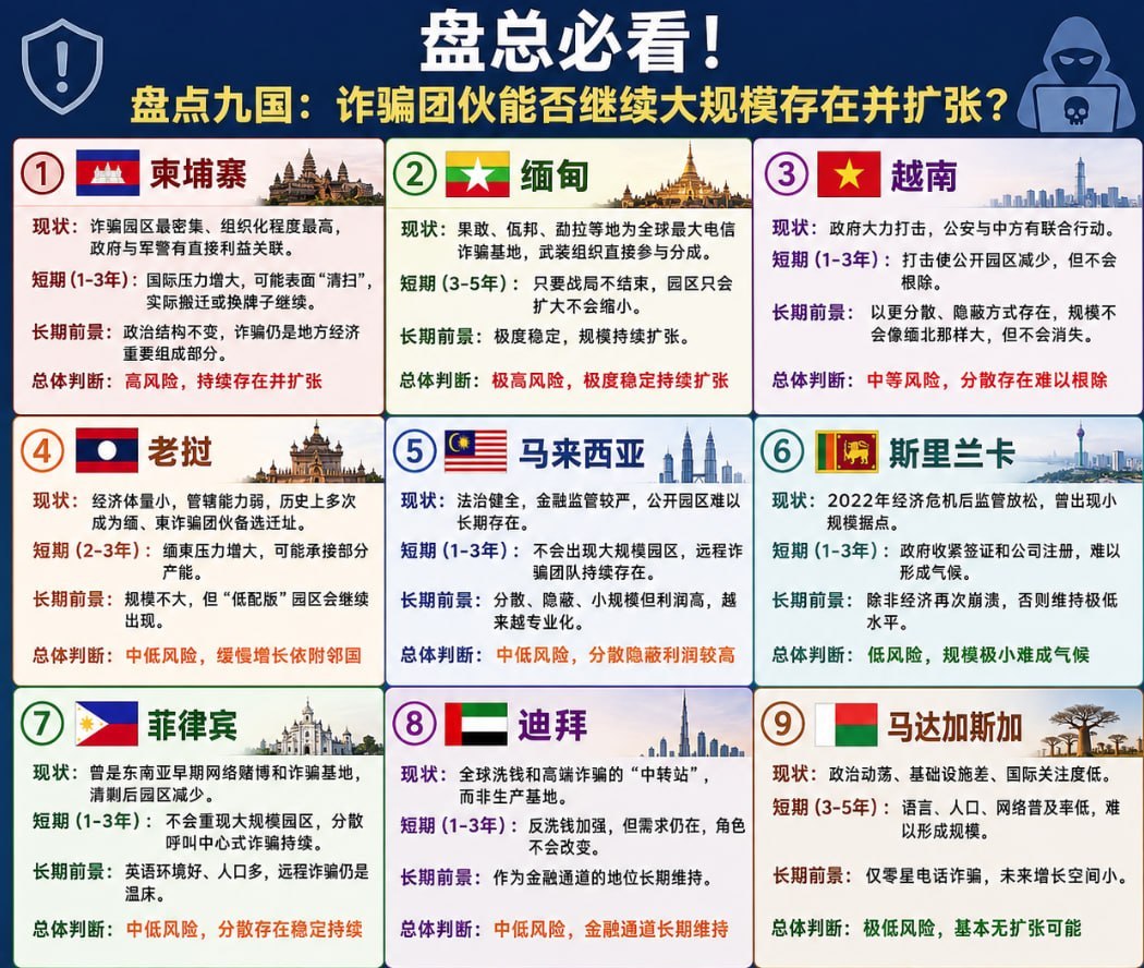 群友投稿:盘总必看!