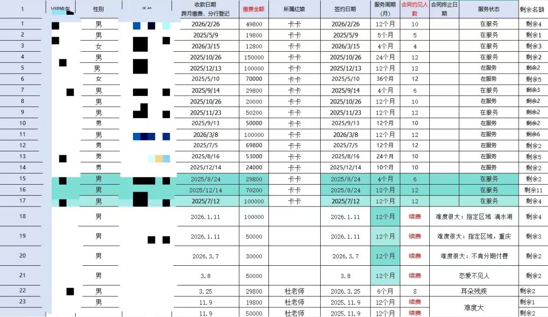 国内资讯:上海警方捣毁“婚托”诈骗团伙 14人落网 涉案流水逾千万元