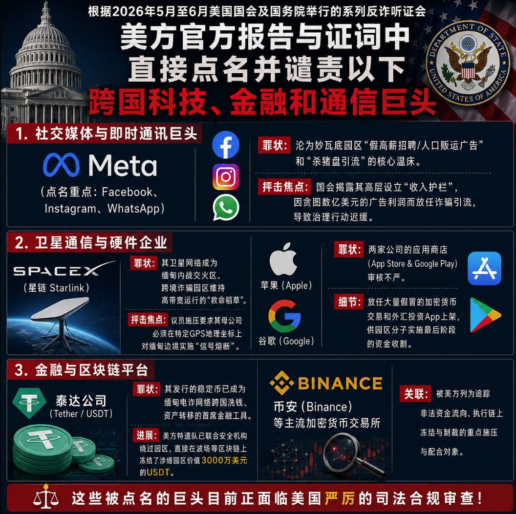 美国反诈听证会点名全球科技巨头:Meta、SpaceX、苹果、谷歌等遭严厉审查