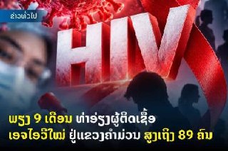 老挝资讯:甘蒙省公布HIV检测数据:9300人筛查,前9个月新增89名HIV感染者
