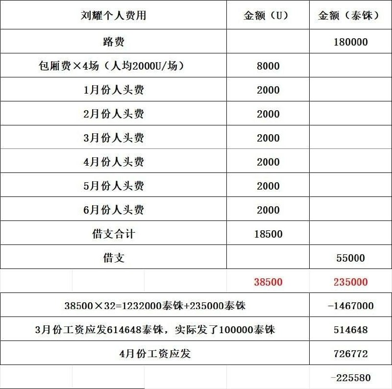 网友投稿:刘瑞金(本名:张智),鸿泰分公司,现公司在缅甸亚太四号地“金地园区”。