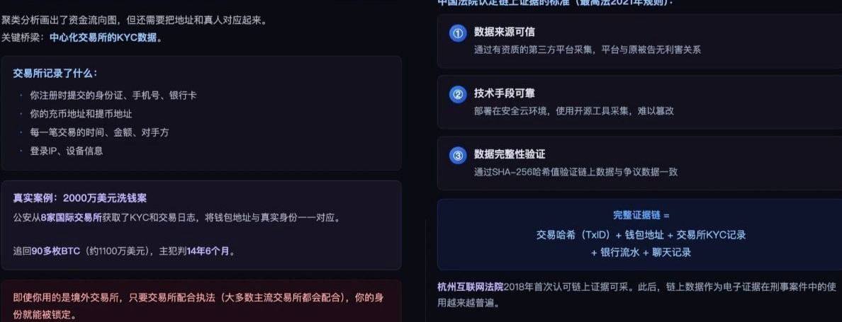 虚拟币链上交易,警察是这样一步步查到的