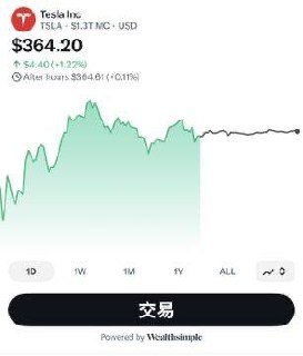 币圈新闻:历史性时刻!
