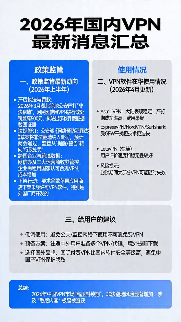 国内VPN最新消息汇总: