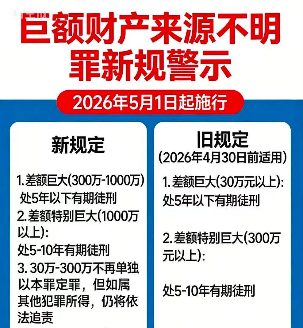 又一新规 好了好了 ,小心你的资产 。