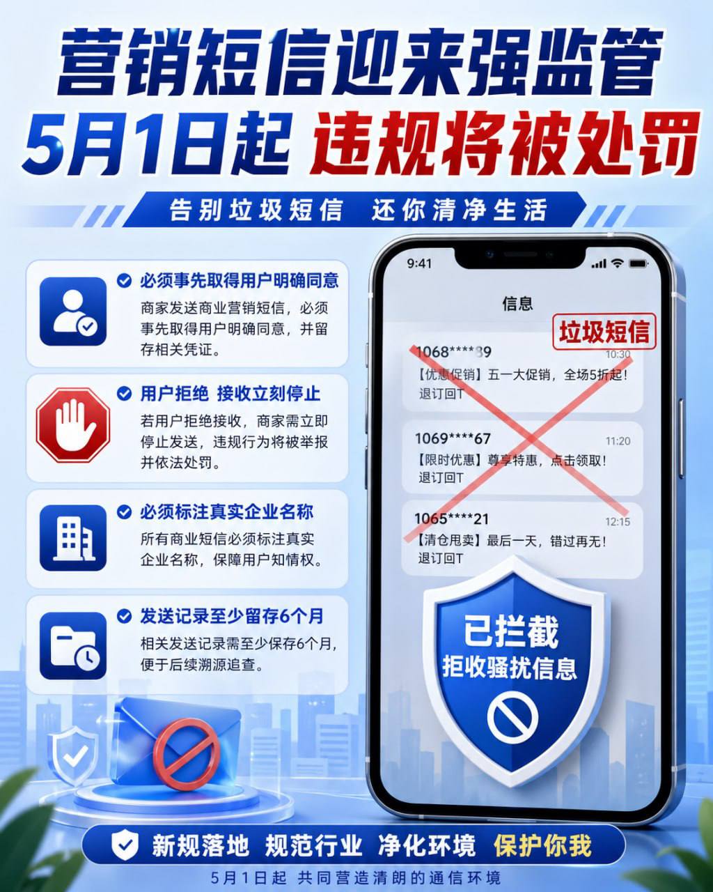 5月1日起,#全国将实施营销短信管控新规,严厉整治短信骚扰问题。
