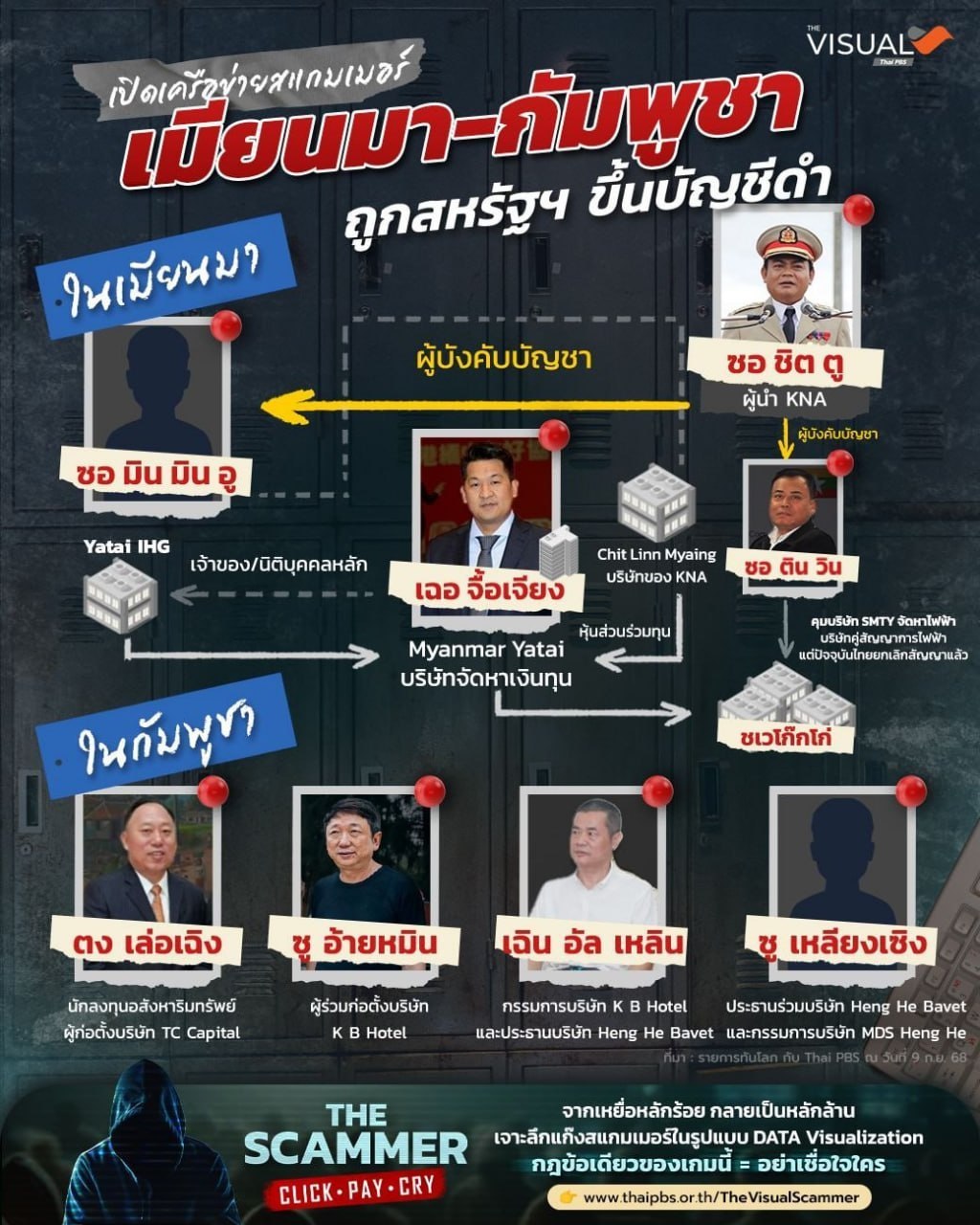 国际资讯:美国制裁缅甸—柬埔寨跨国诈骗网络 涉多名关键人物与企业