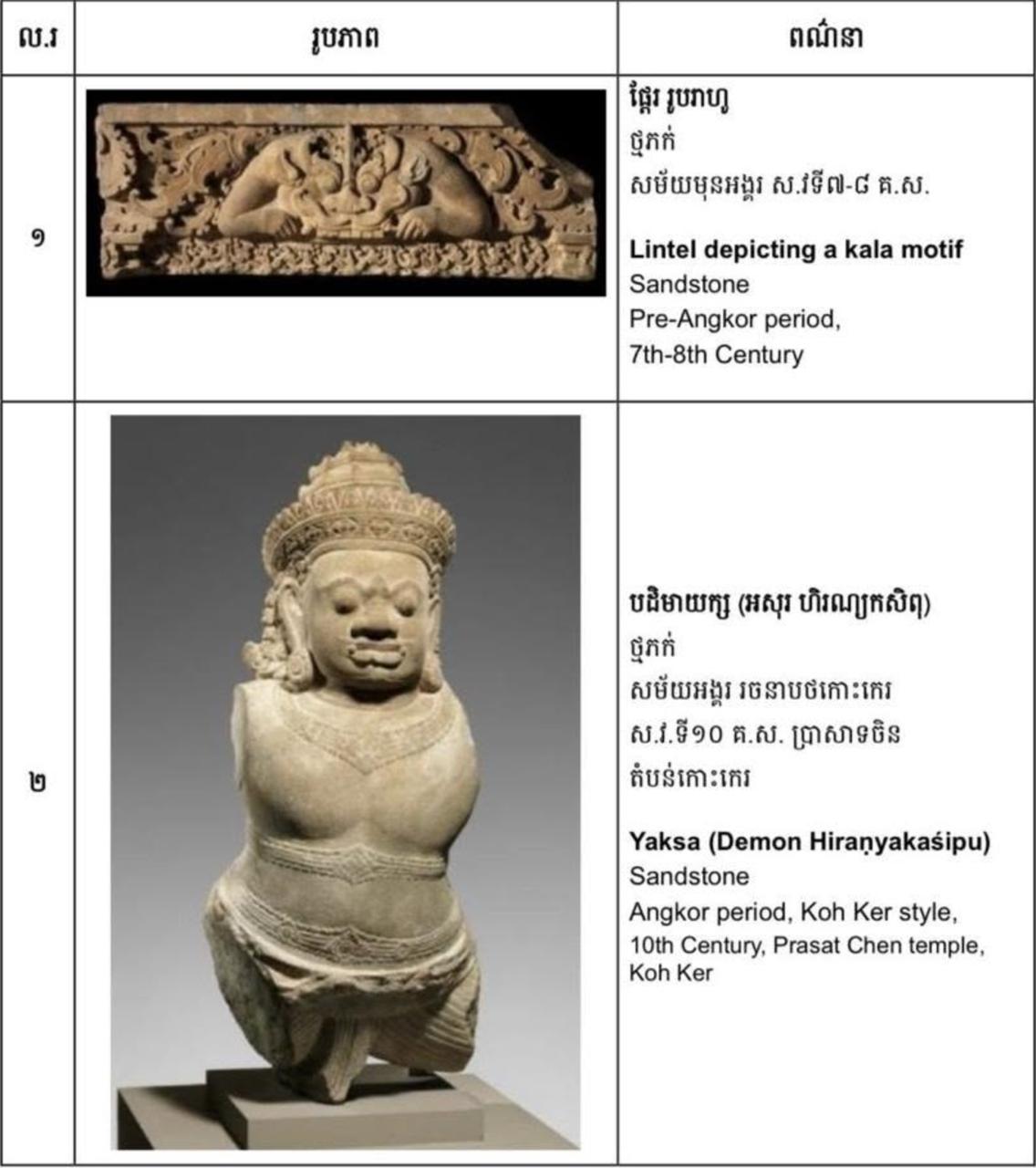 柬埔寨流失文物再归国:纽约大都会艺术博物馆返还两件珍贵古物
