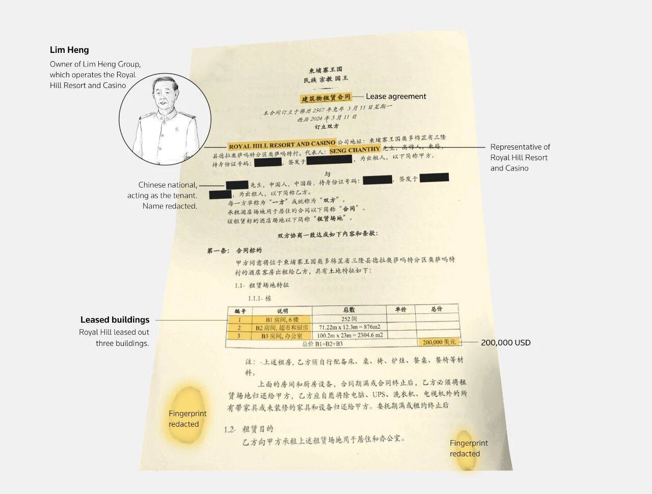 柬富豪林亨将边境大楼租给电诈集团