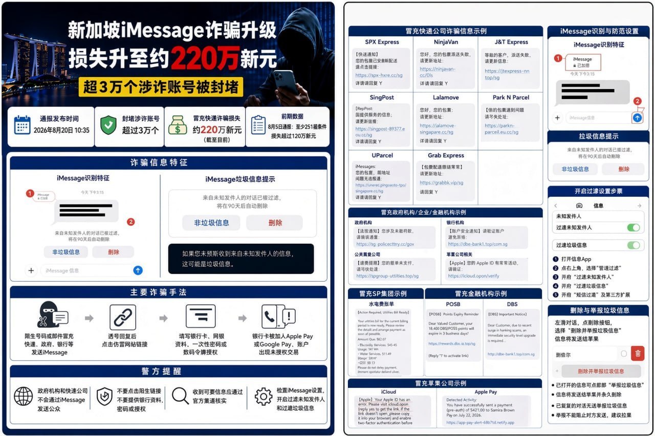 新加坡资讯:iMessage诈骗损失升至约220万新元 超3万个涉诈账号被封堵