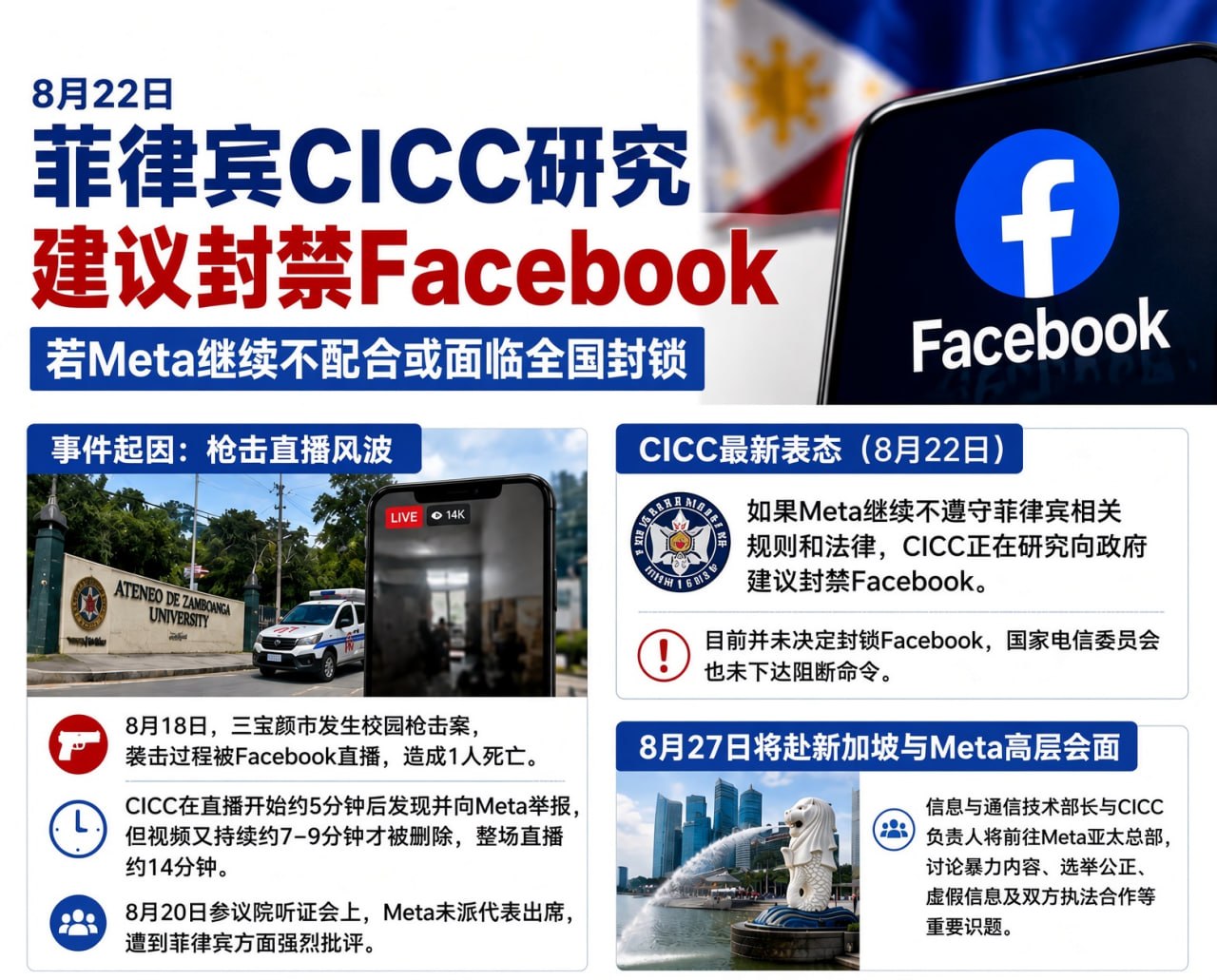 菲律宾资讯:CICC研究建议封禁Facebook,Meta若继续不配合或面临更大监管压力